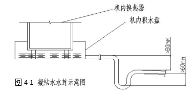 凝結(jié)水水封示意圖