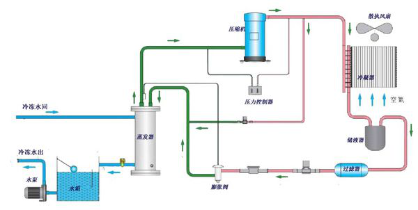 風(fēng)冷式冷水機(jī)組