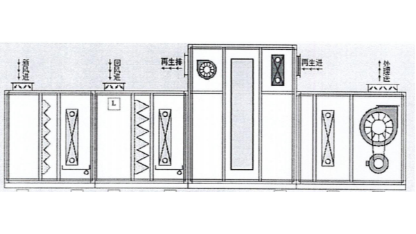 轉(zhuǎn)輪除濕機