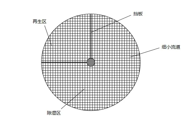 轉(zhuǎn)輪